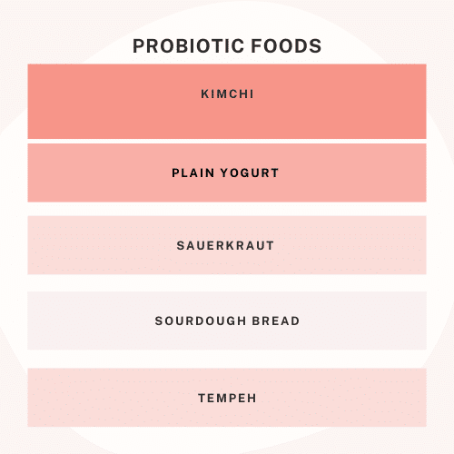 Probiotic Foods