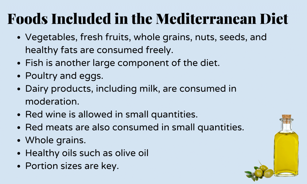Foods Included in the Mediterranean Diet