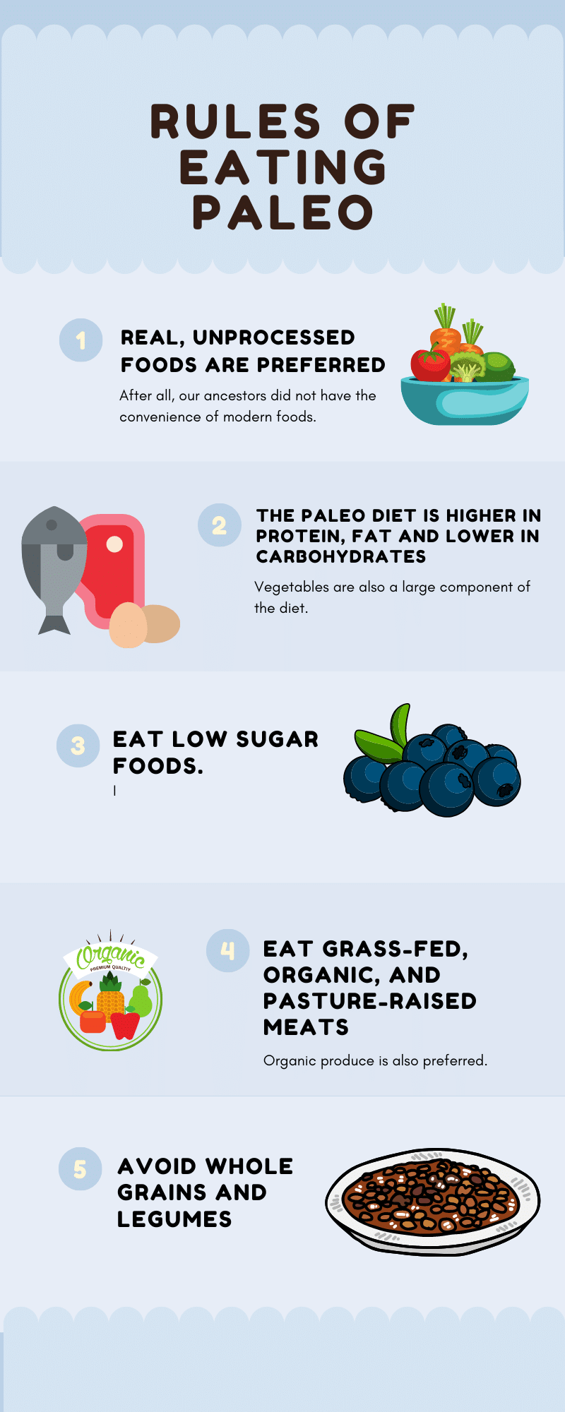 Infographic: The rules of eating Paleo