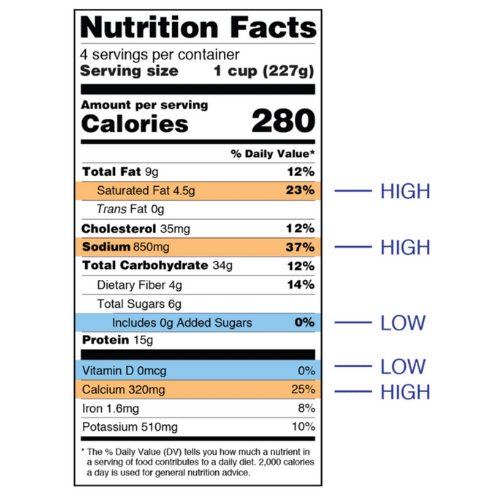 Nutrition Fact