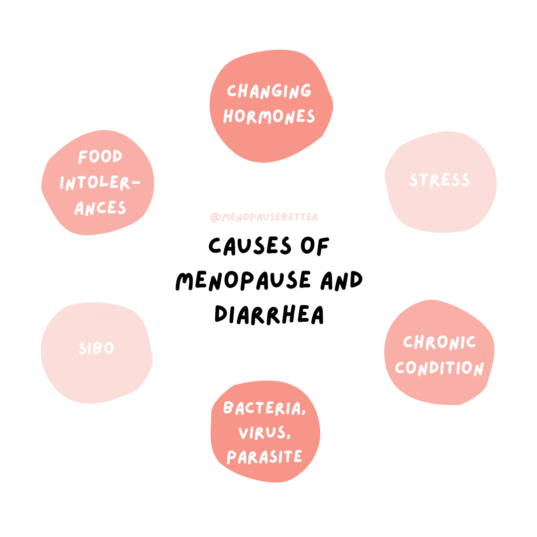 Causes of Menopause and Diarrhea