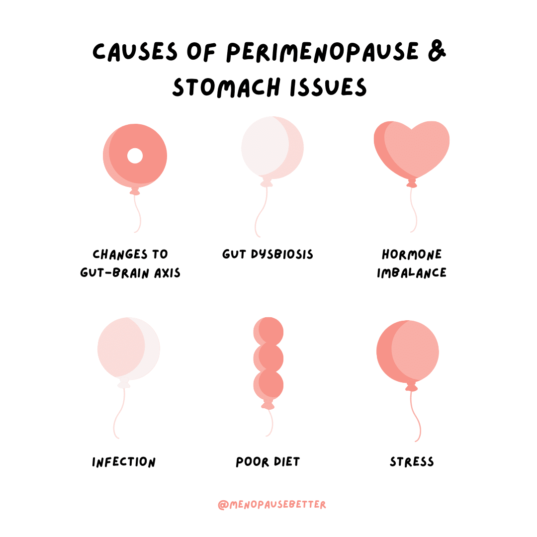 Causes of perimenopause and stomach issues