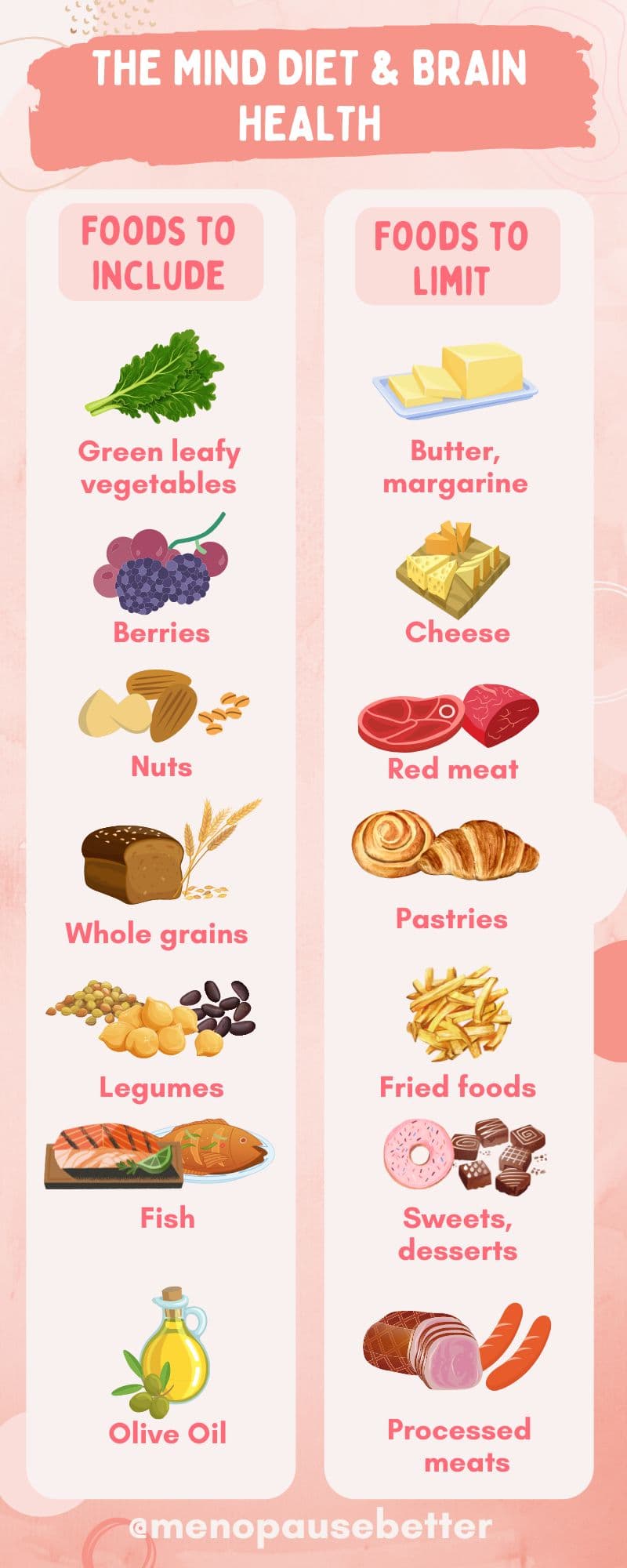 Infographic foods to include and exclude
