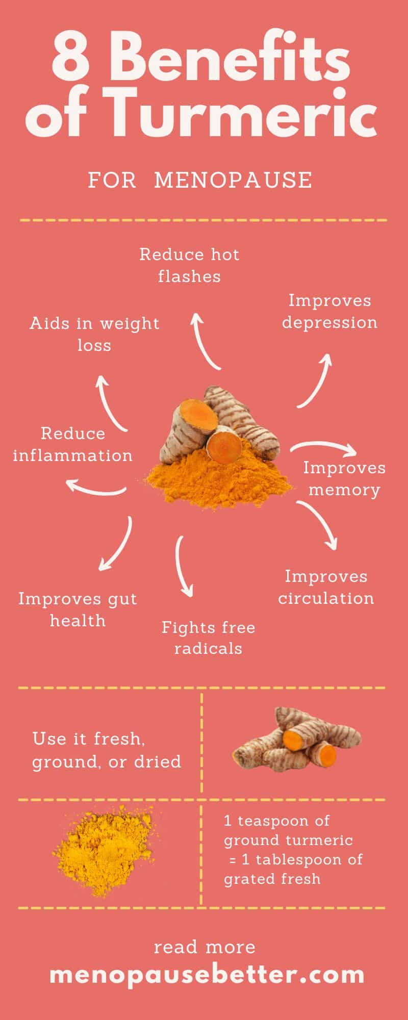 Turmeric for menopause