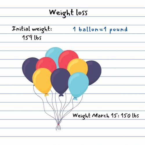 Weight loss graphic