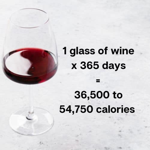 Amount of calories by drinking one glass of wine every day for a year