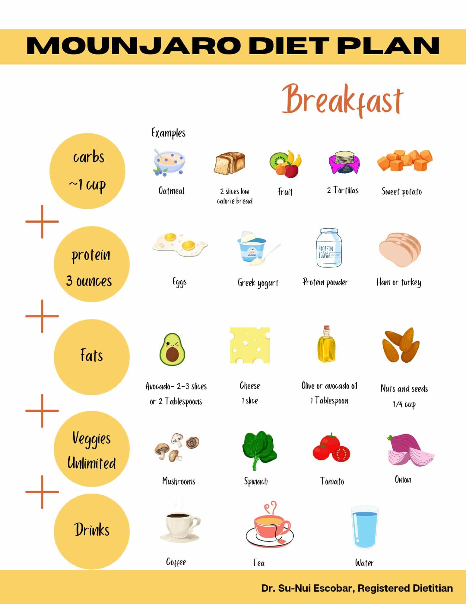 Mounjaro Diet Plan Breakfast