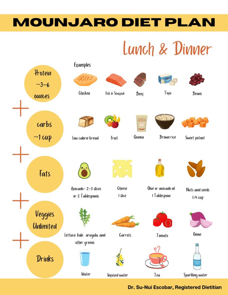Mounjaro diet plan for weight loss menopause better