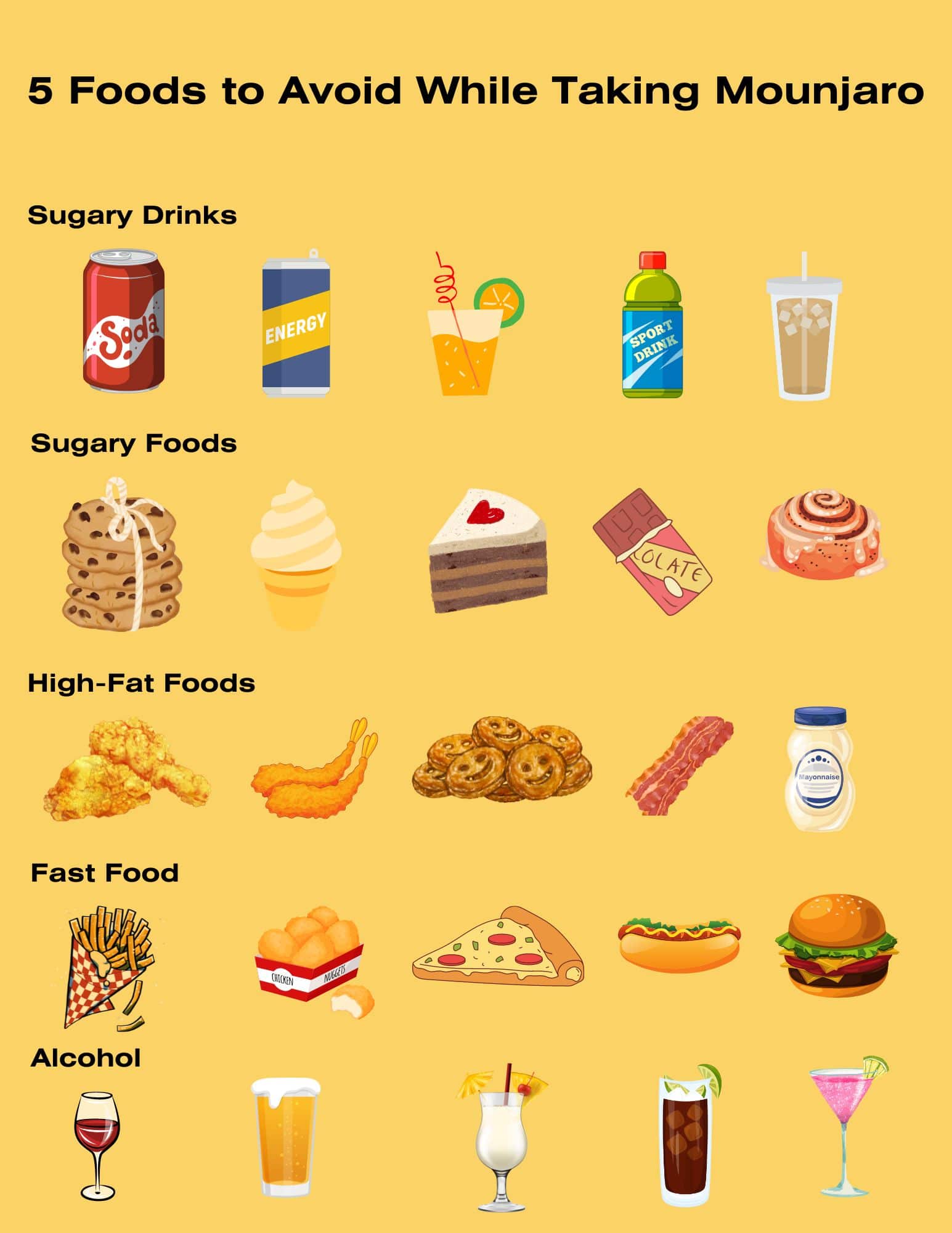 Mounjaro foods to avoid