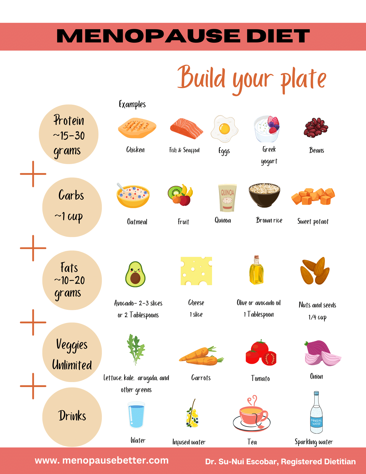 The Menopause Diet 5 Day Plan To Lose Weight PDF Included Menopause contrave-weight-loss-medication-in-kuala-lumpur-petaling-jaya
