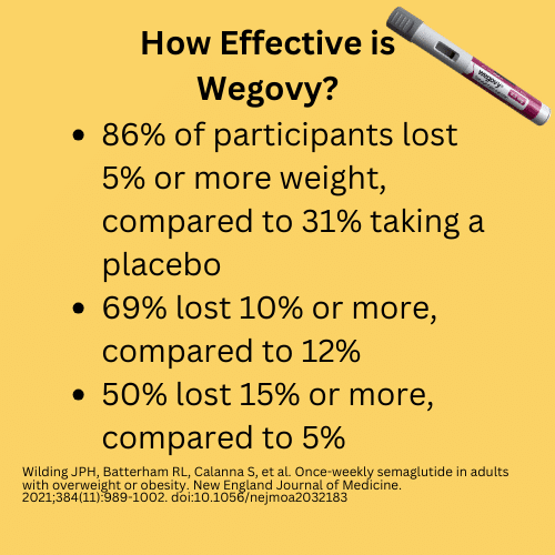 How Effective is Wegovy