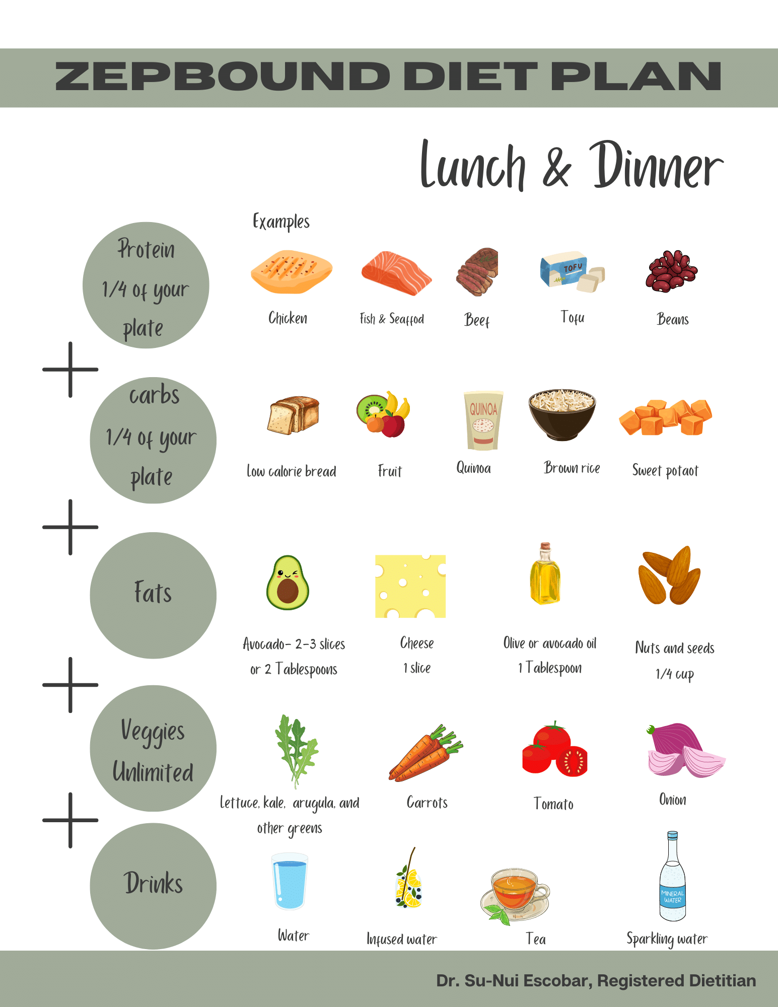 Zepbound Diet Plan Lunch and Dinner